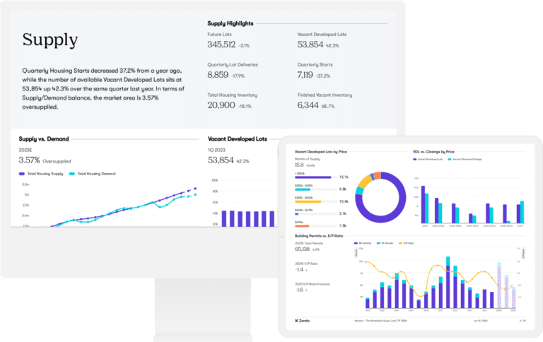 local-housing-market-data-complimentary-market-snapshots