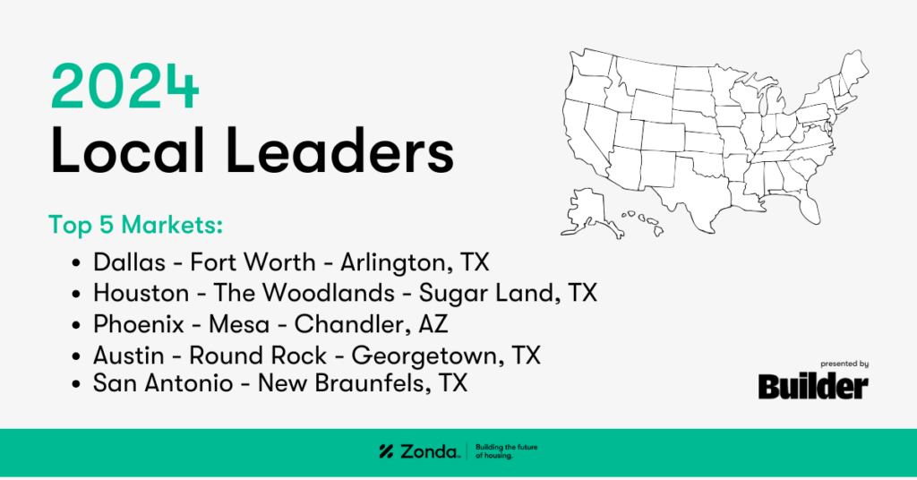 List of the top five metros that are leading the nation in new home construction.