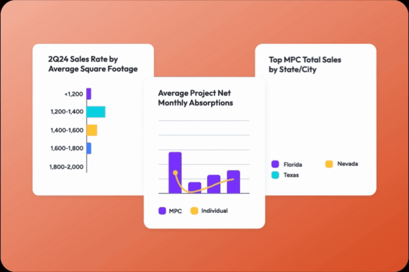 Zonda Master Plan Outlook