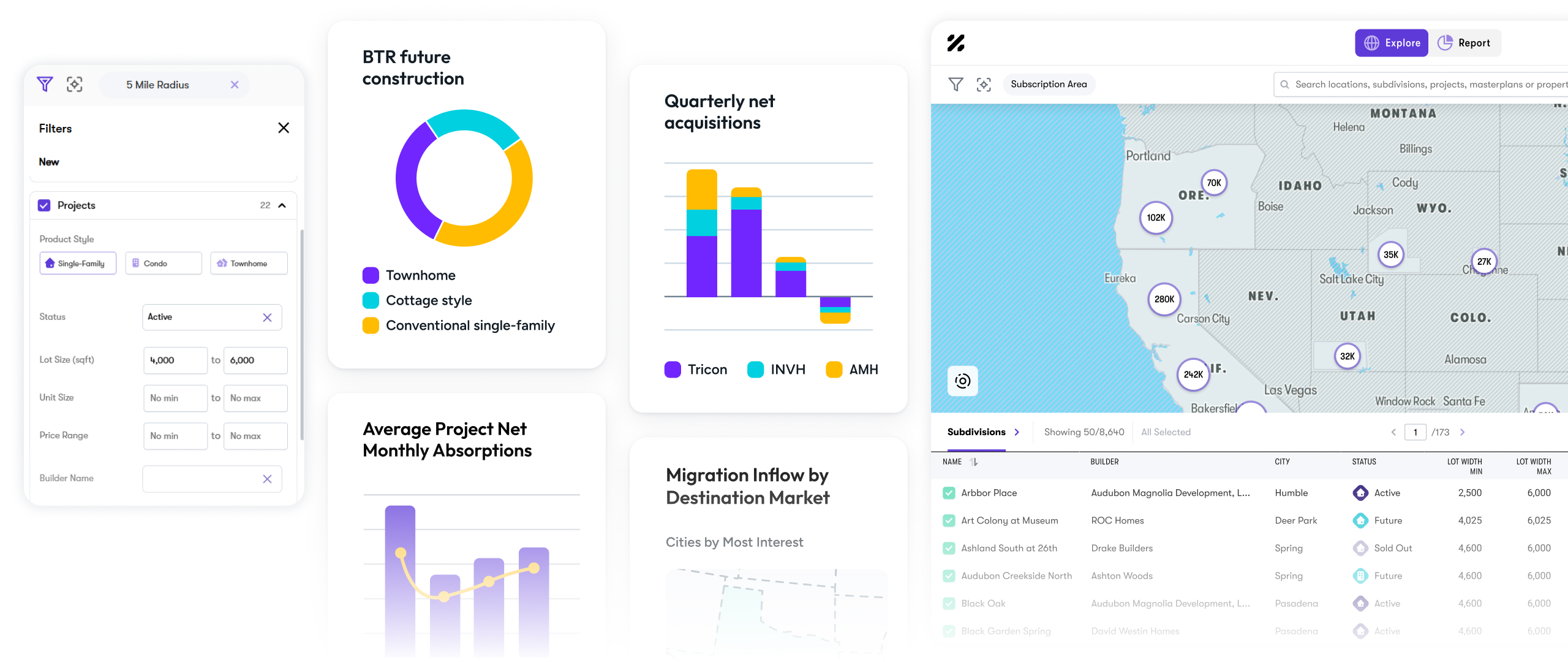 Zonda Enterprise data platform - sample charts