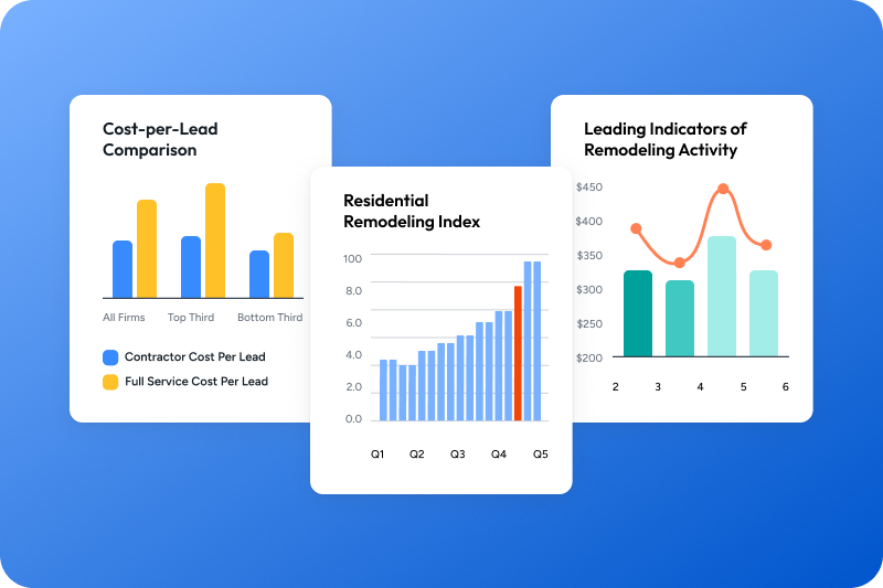 Zonda Residential Remodeling Index